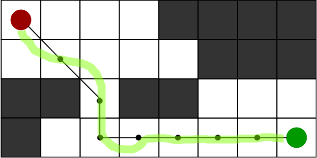 A black and white grid with a green line 
Description automatically generated