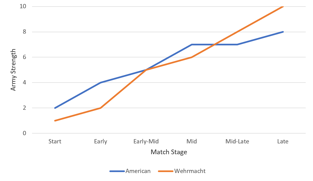 3” HVAP, T4, Shot - Official Heroes & Generals Wiki