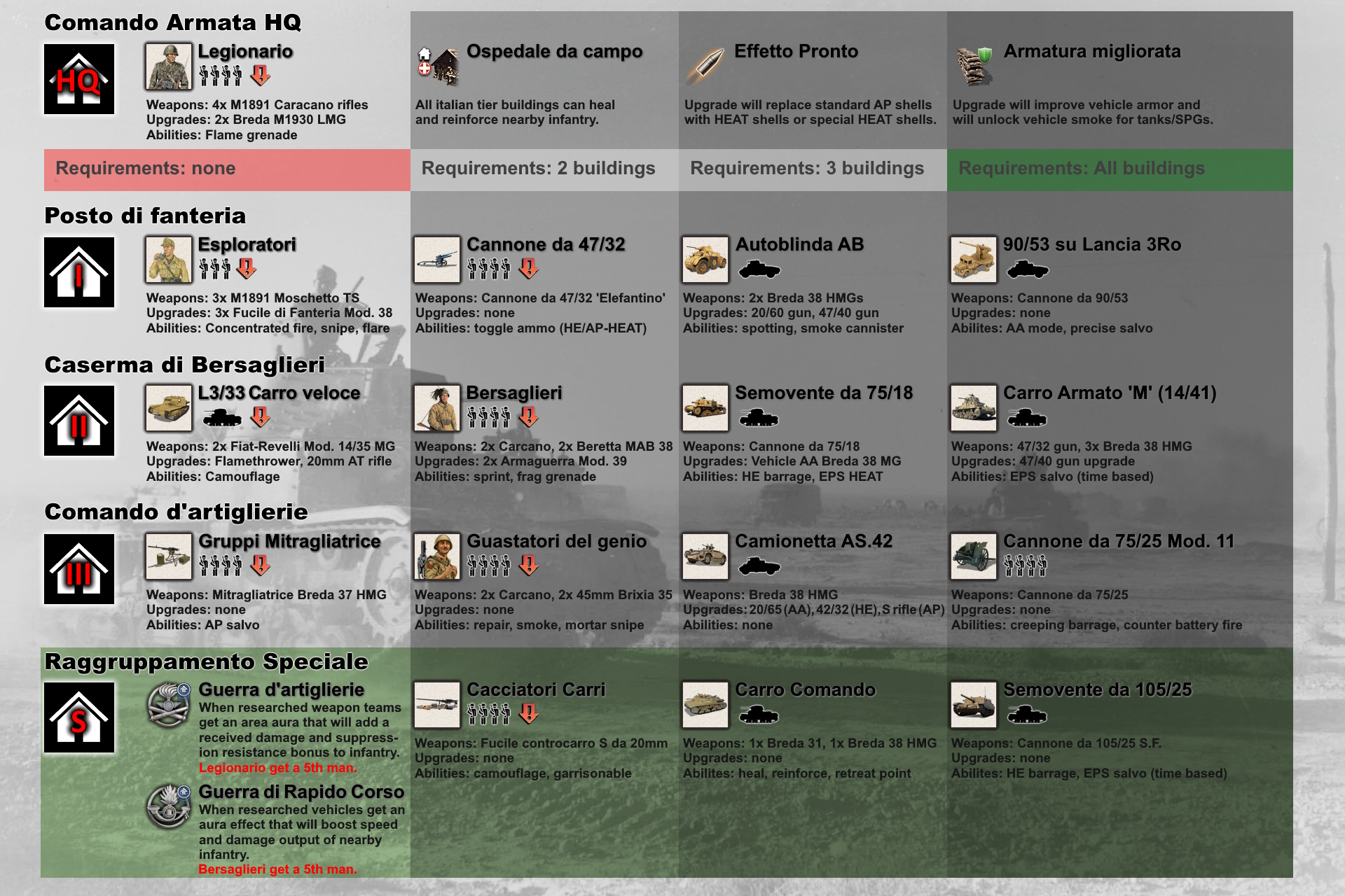 Flanking Tactics for Active Killer Response