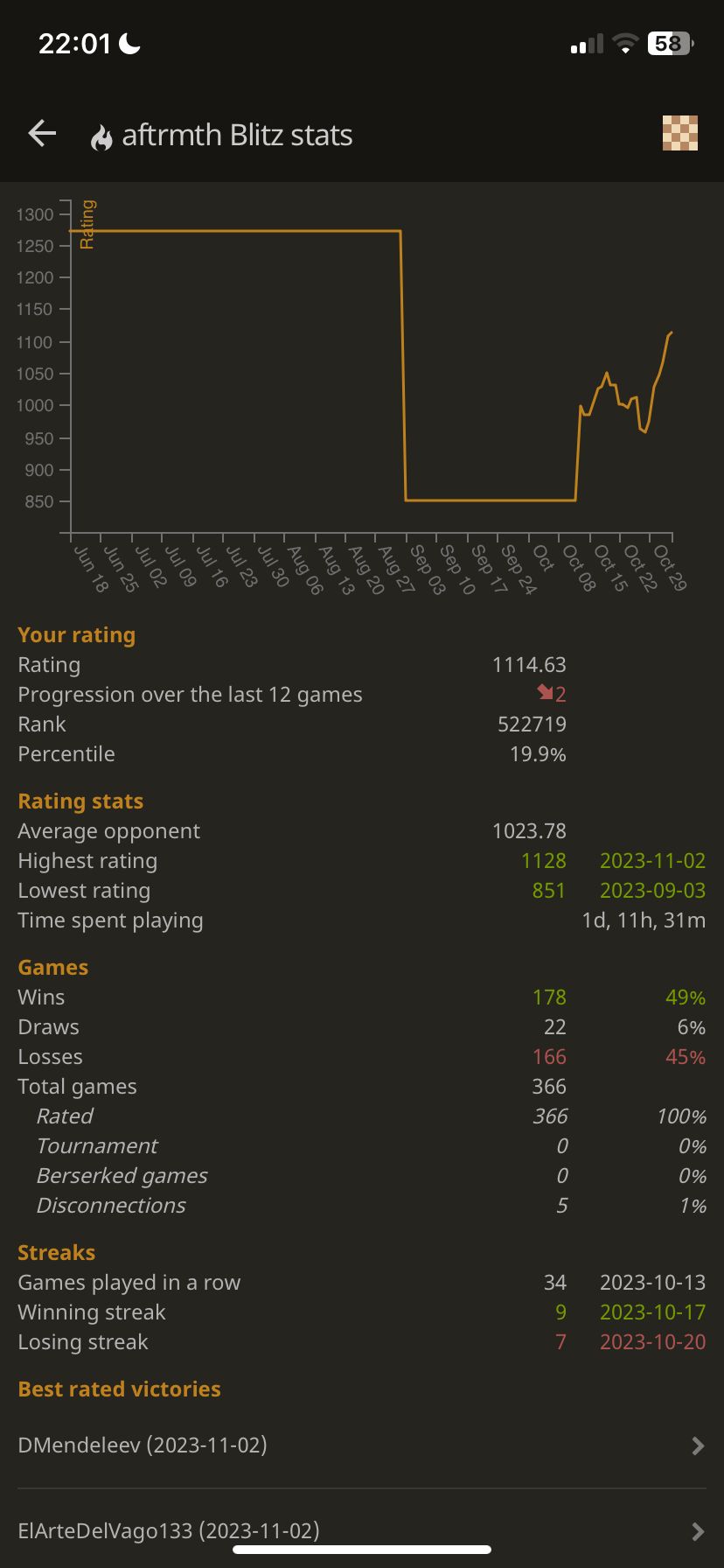 Blitz stats: what's up with the percentile? - Chess Forums 